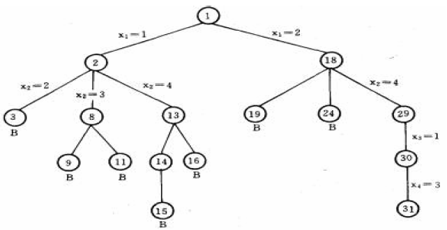 b4f03ee2e2a47e8572aed995837915c6