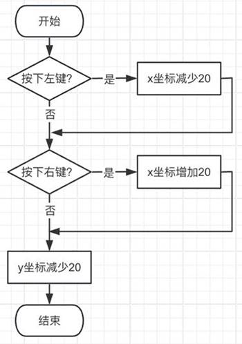 图示
AI 生成的内容可能不正确。