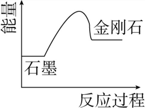 图示
AI 生成的内容可能不正确。