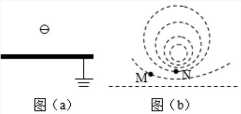 图示
AI 生成的内容可能不正确。