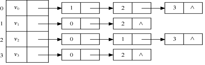 图示
AI 生成的内容可能不正确。
