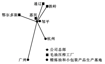 学科网(www.zxxk.com)--教育资源门户，提供试卷、教案、课件、论文、素材以及各类教学资源下载，还有大量而丰富的教学相关资讯！
