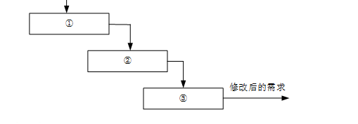d13c0b9575d97652b4fed6209d1cd455.