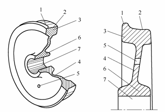 [单选题] 下图是货车轮对的剖视图,其中"6"所指的是( ).