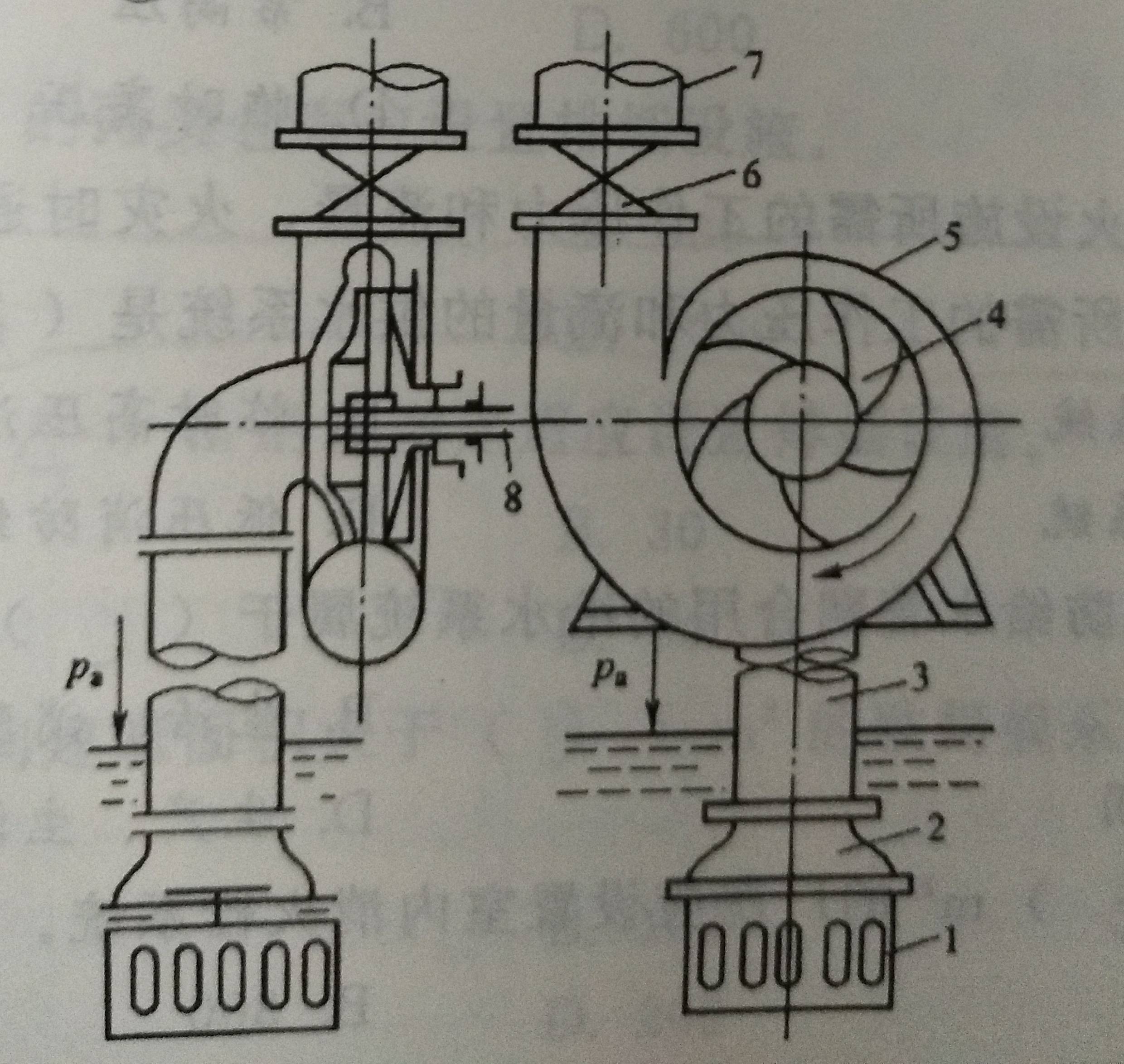 下面离心泵组成示意图中( )是叶轮