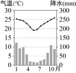 学科网(www.zxxk.com)--教育资源门户,提供试卷、教案、课件、论文、素材以及各类教学资源下载,还有大量而丰富的教学相关资讯!