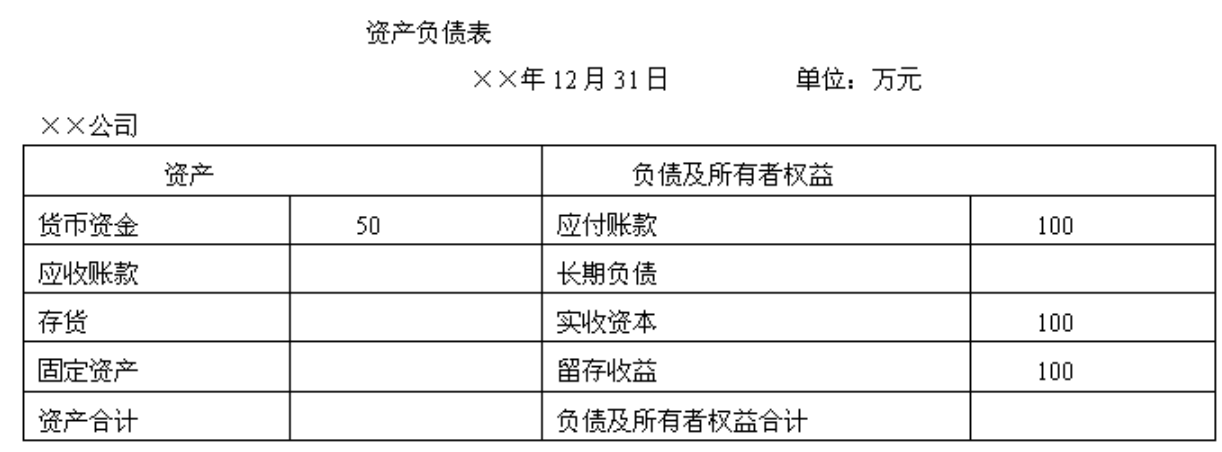 其他有关财务指标如下:1 长期负债与所有者权益之比:0