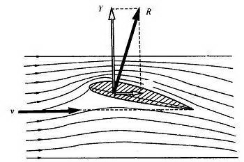 (多选) 当气流流过图中所示上凸下平的翼型下翼面时,以下描述正确的是