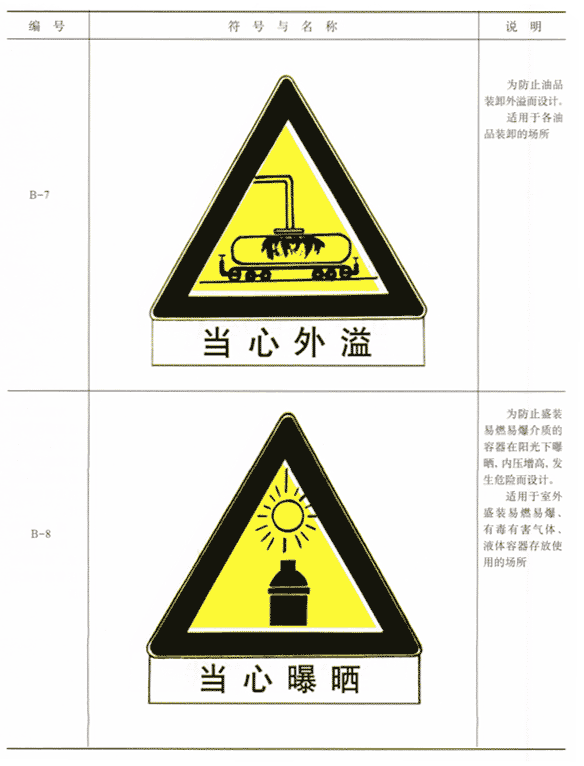 判断题石油天然气生产专用安全标志sy63552010规定下图表示当心暴晒